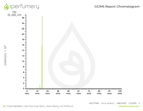 Grapefruit Pink 'Ruby Red Essential Oil,' Citrus paradisi (High Limonene) - Organic, USA - Private Reserve Standard, GC/MS Tested-Single Pure Essential Oil-PurePlant Essentials