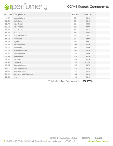 Eucalyptus Essential Oil, Eucalyptus globulus - Organic, Portugal (High 1,8 Cineole) - Private Reserve Standard, GC/MS Tested-Single Pure Essential Oil-PurePlant Essentials