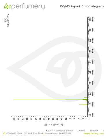 Eucalyptus Essential Oil, Eucalyptus globulus - Organic, Portugal (High 1,8 Cineole) - Private Reserve Standard, GC/MS Tested-Single Pure Essential Oil-PurePlant Essentials