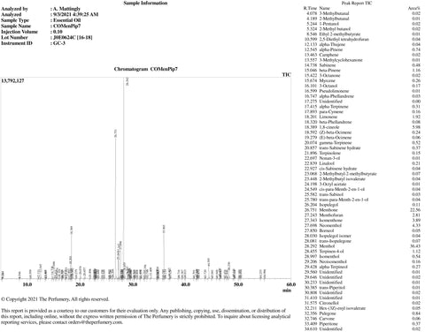 Peppermint Essential Oil, Mentha x piperita, Organic, India - Private Reserve Standard, GC/MS Tested-Single Pure Essential Oil-PurePlant Essentials