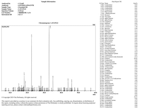 Lavender Essential Oil (High Altitude) Lavandula angustifolia - France - Private Reserve Standard, GC/MS Tested-Single Pure Essential Oil-PurePlant Essentials