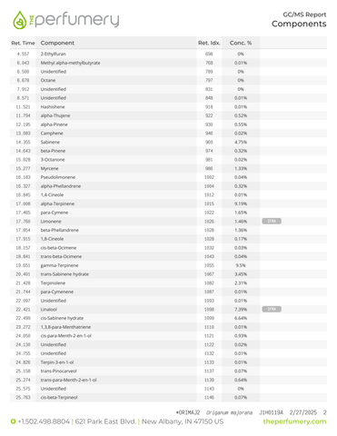 Marjoram Sweet Essential Oil, Origanum majorana - Egypt - Private Reserve Standard, GC/MS Tested-Single Pure Essential Oil-PurePlant Essentials