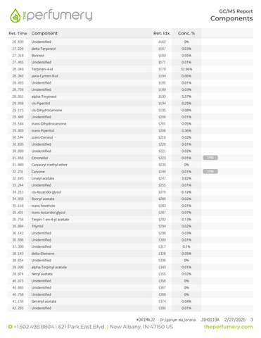Marjoram Sweet Essential Oil, Origanum majorana - Egypt - Private Reserve Standard, GC/MS Tested-Single Pure Essential Oil-PurePlant Essentials