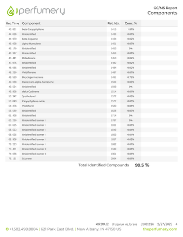 Marjoram Sweet Essential Oil, Origanum majorana - Egypt - Private Reserve Standard, GC/MS Tested-Single Pure Essential Oil-PurePlant Essentials