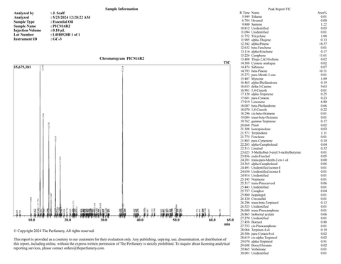 Black Spruce Oil, Picea mariana - Ethically Wild Crafted Organic, Canada - Private Reserve Standard, GC/MS Tested-Single Pure Essential Oil-PurePlant Essentials
