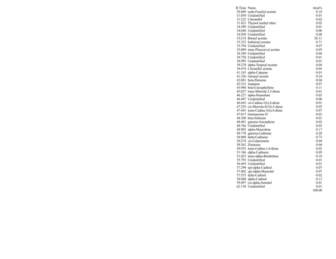 Black Spruce Oil, Picea mariana - Ethically Wild Crafted Organic, Canada - Private Reserve Standard, GC/MS Tested-Single Pure Essential Oil-PurePlant Essentials