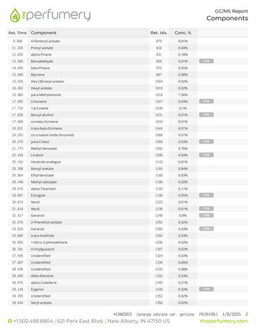 Orange Sweet Oil, Citrus sinensis - Organic, USA (High Limonene) - Private Reserve Standard, GC/MS Tested-Single Pure Essential Oil-PurePlant Essentials