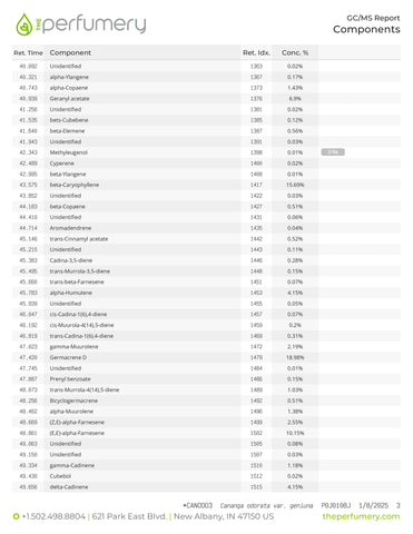 Orange Sweet Oil, Citrus sinensis - Organic, USA (High Limonene) - Private Reserve Standard, GC/MS Tested-Single Pure Essential Oil-PurePlant Essentials