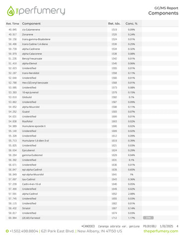 Orange Sweet Oil, Citrus sinensis - Organic, USA (High Limonene) - Private Reserve Standard, GC/MS Tested-Single Pure Essential Oil-PurePlant Essentials