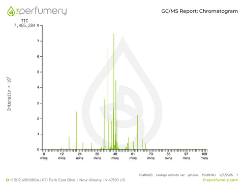 Orange Sweet Oil, Citrus sinensis - Organic, USA (High Limonene) - Private Reserve Standard, GC/MS Tested-Single Pure Essential Oil-PurePlant Essentials