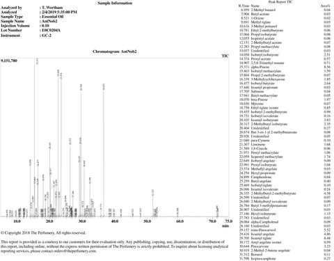 Chamomile Roman Essential Oil, Anthemis nobilis - USA - Private Reserve Standard, GC/MS Tested-Single Pure Essential Oil-PurePlant Essentials