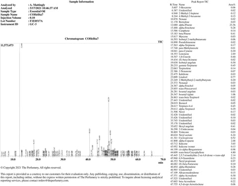 Helichrysum Oil, Helichrysum italicum - Organic, Corsica - Private Reserve Standard, GC/MS Tested-Single Pure Essential Oil-PurePlant Essentials