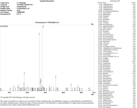 Peppermint Essential Oil, Mentha x piperita, Organic, India - Private Reserve Standard, GC/MS Tested-Single Pure Essential Oil-PurePlant Essentials