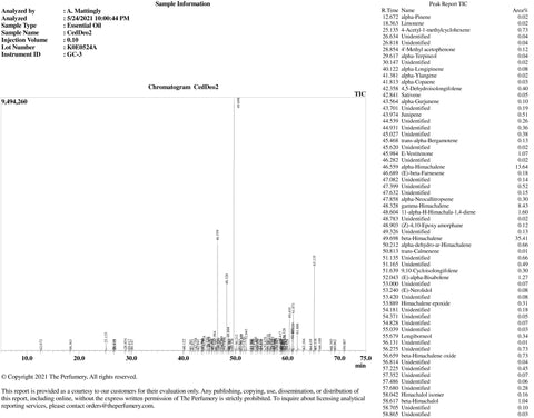 Cedarwood Himalayan Oil, Cedrus deodora - Ethically Wild Crafted Organic, Nepal - Private Reserve Standard, GC/MS Tested-Single Pure Essential Oil-PurePlant Essentials