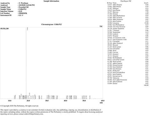 Tangerine Essential Oil, Citrus reticulata - USA - Private Reserve Standard, GC/MS Tested-Single Pure Essential Oil-PurePlant Essentials