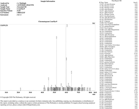 Cinnamon Leaf Oil, Cinnamomum zeylanicum - Organic, Madagascar (High Phenol) - Private Reserve Standard, GC/MS Tested-Single Pure Essential Oil-PurePlant Essentials
