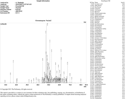 Spikenard Root Oil, Nardostachys jatamansi 10% Dilution - Ethically Wild Crafted Organic, Nepal - Private Reserve Standard, GC/MS Tested - CITES CERTIFIED-Single Pure Essential Oil-PurePlant Essentials