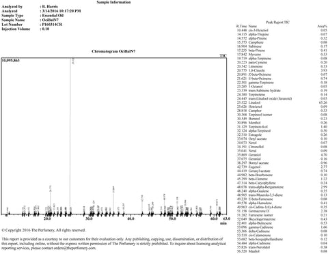 Basil Sweet Oil, Ocimum basilicum 'linalool' - Organic, Nepal*-Single Pure Essential Oil-PurePlant Essentials