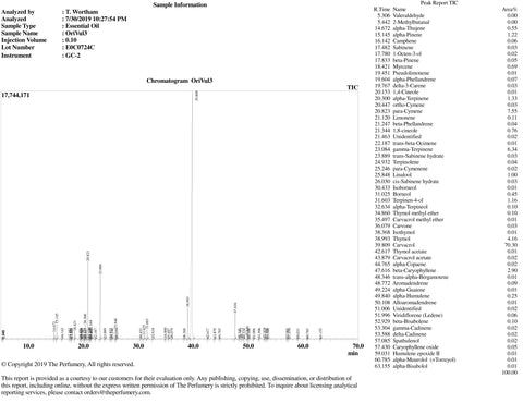 Oregano Essential Oil, Origanum vulgare - Turkey (High Carvacrol) - Private Reserve Standard, GC/MS Tested-Single Pure Essential Oil-PurePlant Essentials