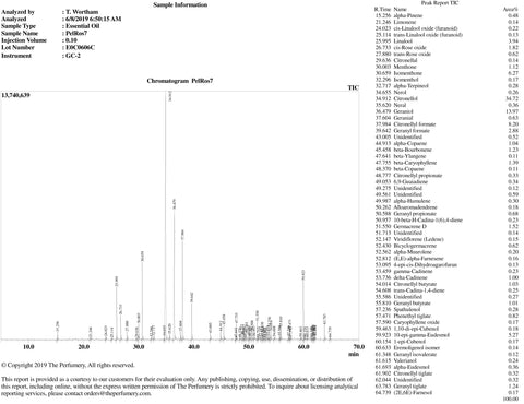 Geranium Oil, Pelargonium roseum 10% Dilution - Organic, Madagascar - Private Reserve Standard, GC/MS Tested-Single Pure Essential Oil-PurePlant Essentials