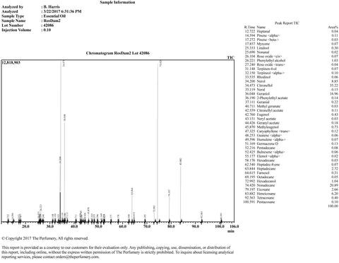 Rose Otto Essential Oil, Rosa x damascena 5% Dilution - Bulgaria - Private Reserve Standard, GC/MS Tested-Single Pure Essential Oil-PurePlant Essentials
