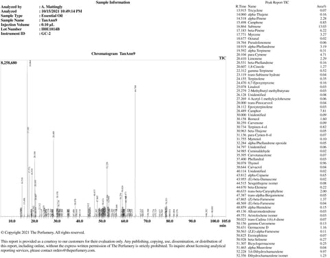 Blue Tansy Oil, Tanacetum annuum - Wild Crafted Organic, Morocco - Private Reserve Standard, GC/MS Tested-Single Pure Essential Oil-PurePlant Essentials