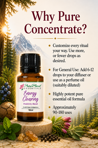 Energy Clearing - Positivity Blend-Essential Oil-PurePlant Essentials