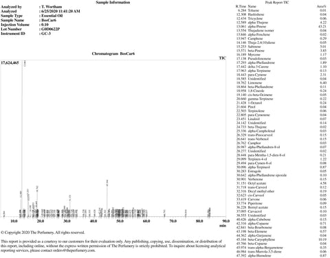 Frankincense/Olibanum Oil, Boswellia carterii - Ethically Wild Crafted Organic, Somalia - Private Reserve Standard, GC/MS Tested-Single Pure Essential Oil-PurePlant Essentials