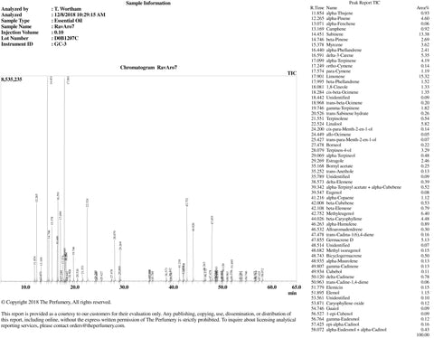 Ravensara Oil, Ravensara aromatica, Select - Organic, Madagascar - SAVE 30% OFF!-Single Pure Essential Oil-PurePlant Essentials